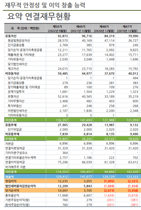 아비코전자-재무제표
