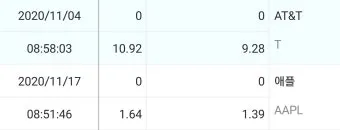 키움 증권 배당금 확인방법과 지급일 알아보기로 안내_22