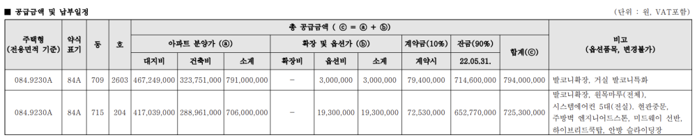 고덕롯데캐슬베네루체-무순위-공급세대