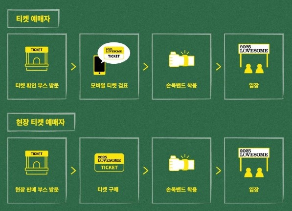 러브썸 반 고흐, 영혼의 편지 티켓예매 및 공연일정