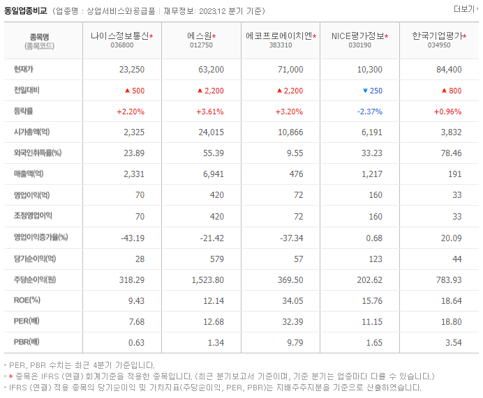 나이스정보통신_동종업비교자료