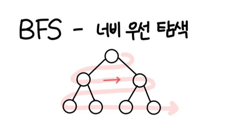 [Algorithm] 너비 우선 탐색 BFS / 깊이 우선 탐색 DFS