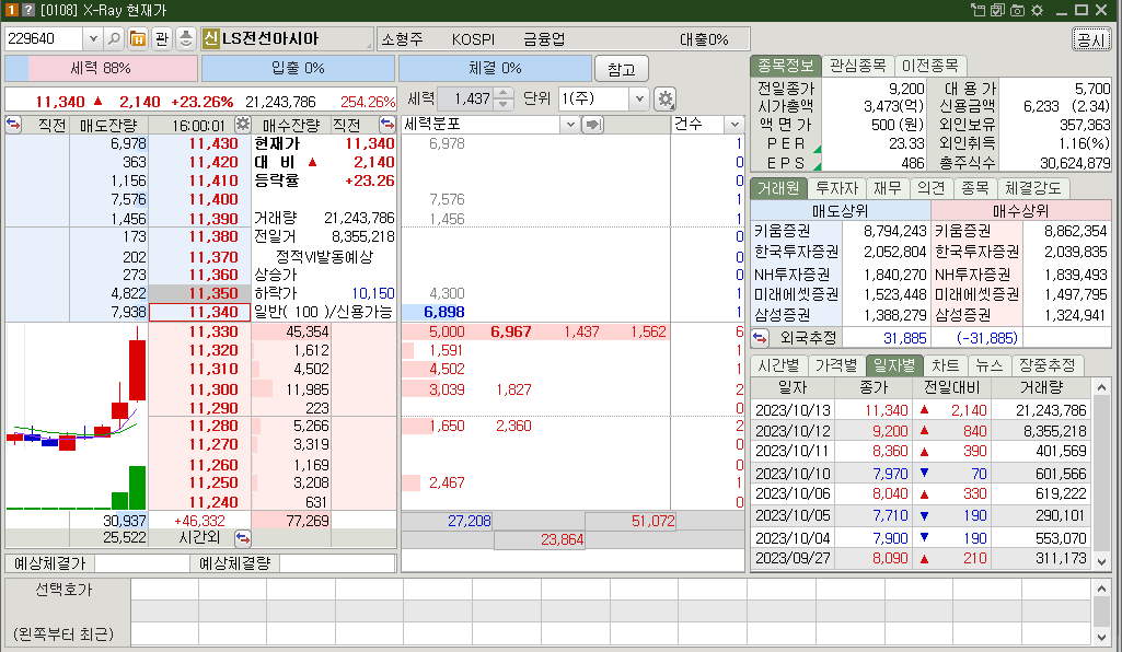 LS전선아시아 주가