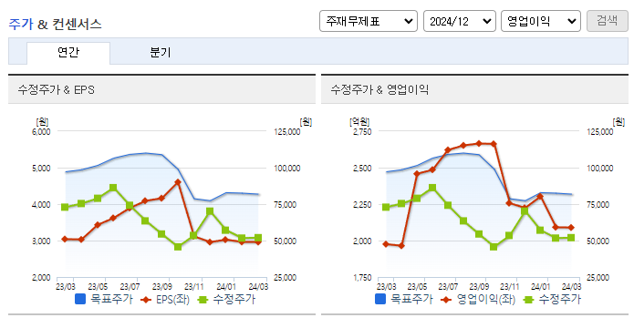 씨에스윈드_컨센서스