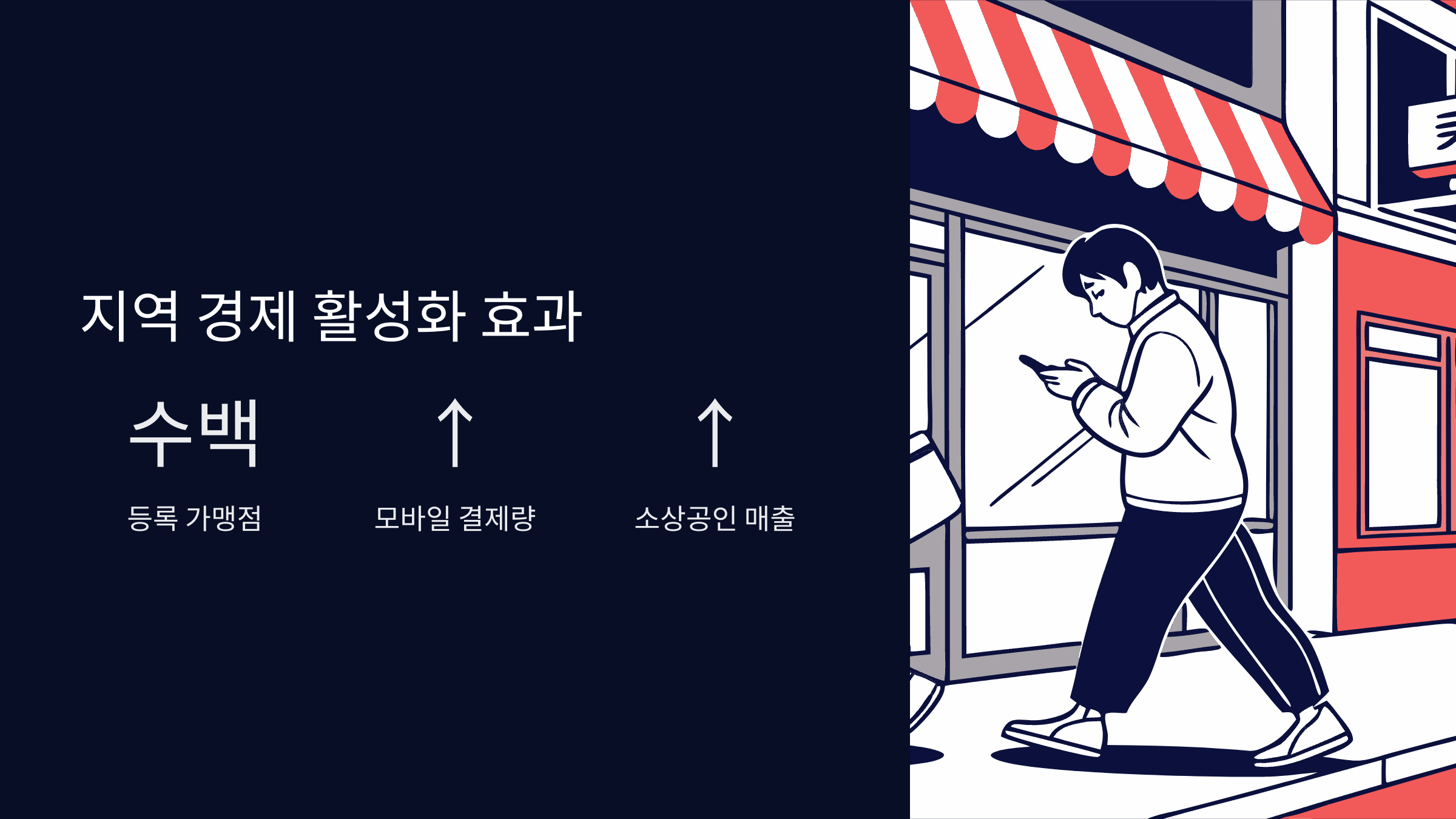 지역경제활성화효과