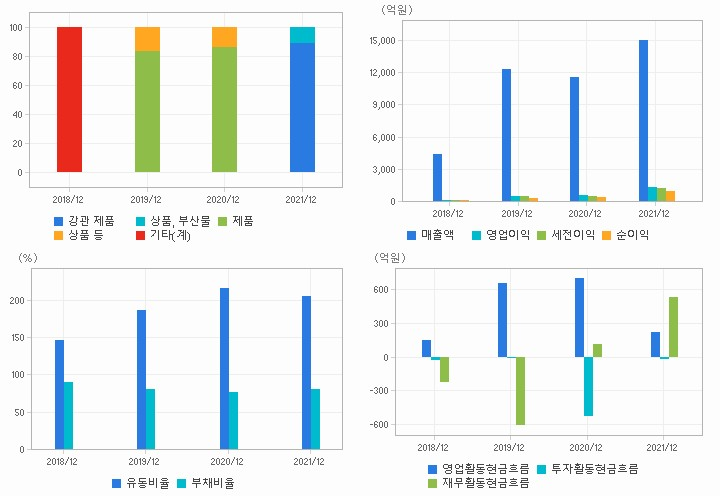 세아제강 재무분석