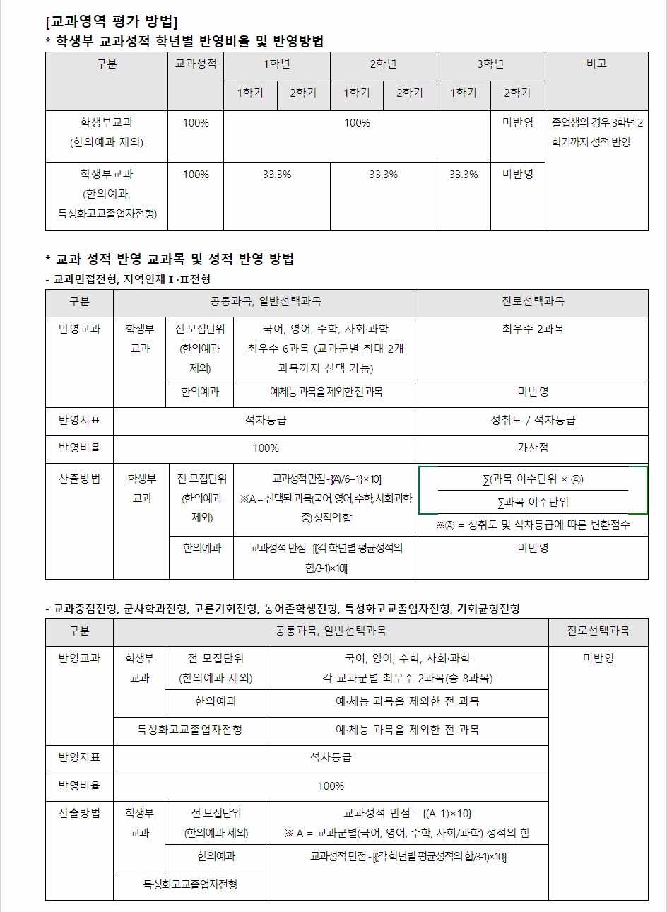 2024학년도 대전대학교 학생부교과전형 교과영역 평가 방법