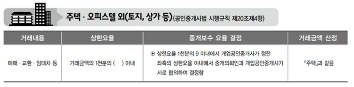 토지-상가-중개-수수료-상한요율