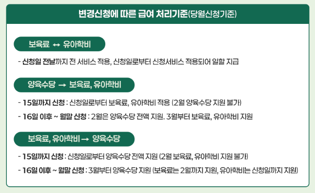 보육서비스 변경신청에 따른 급여 처리 기준 (매월 15일 이내 신청 시와 16일 이후 신청 시 양육수당 및 보육료 지원 적용 기준 설명)