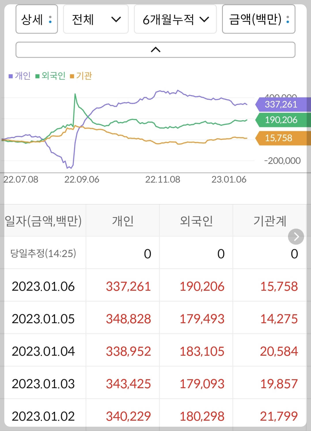 두산에너빌리티 누적 수급