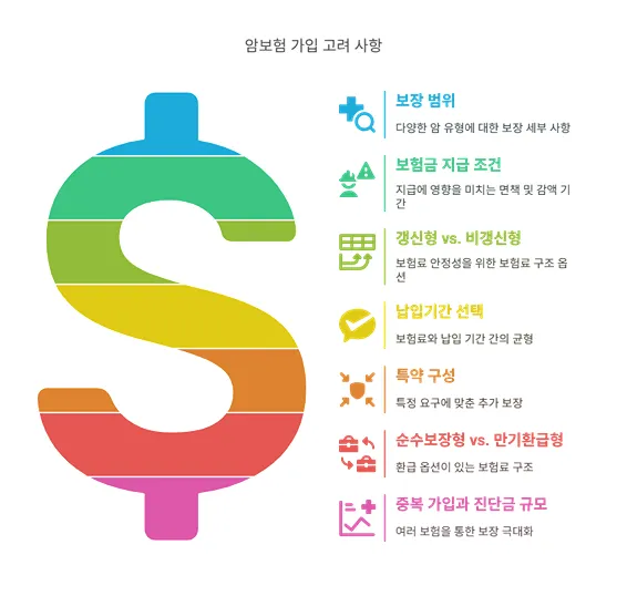 암보험료 얼마? 보험료 비교부터 가입 꿀팁까지 한 번에 정리! - 암보험료 얼마? 보험료 비교부터 가입 꿀팁까지 한 번에 정리! - 암보험 가입 시 꼭 체크해야 할 7가지 암보험료 얼마? 보험료 비교부터 가입 꿀팁까지 한 번에 정리! - 암보험료 얼마? 보험료 비교부터 가입 꿀팁까지 한 번에 정리! - 암보험 가입 시 꼭 체크해야 할 7가지