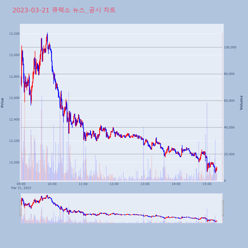 큐렉소_뉴스공시차트