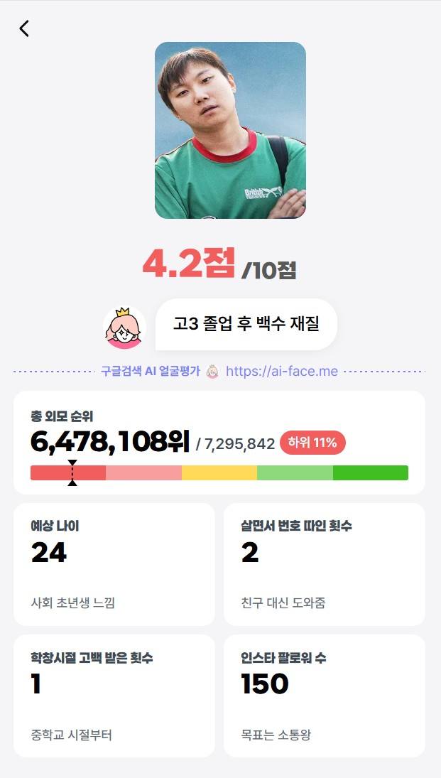 재미로 보는 ai얼평