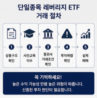 단일종목 레버리지 거래 전 예탁금 수수료 확인