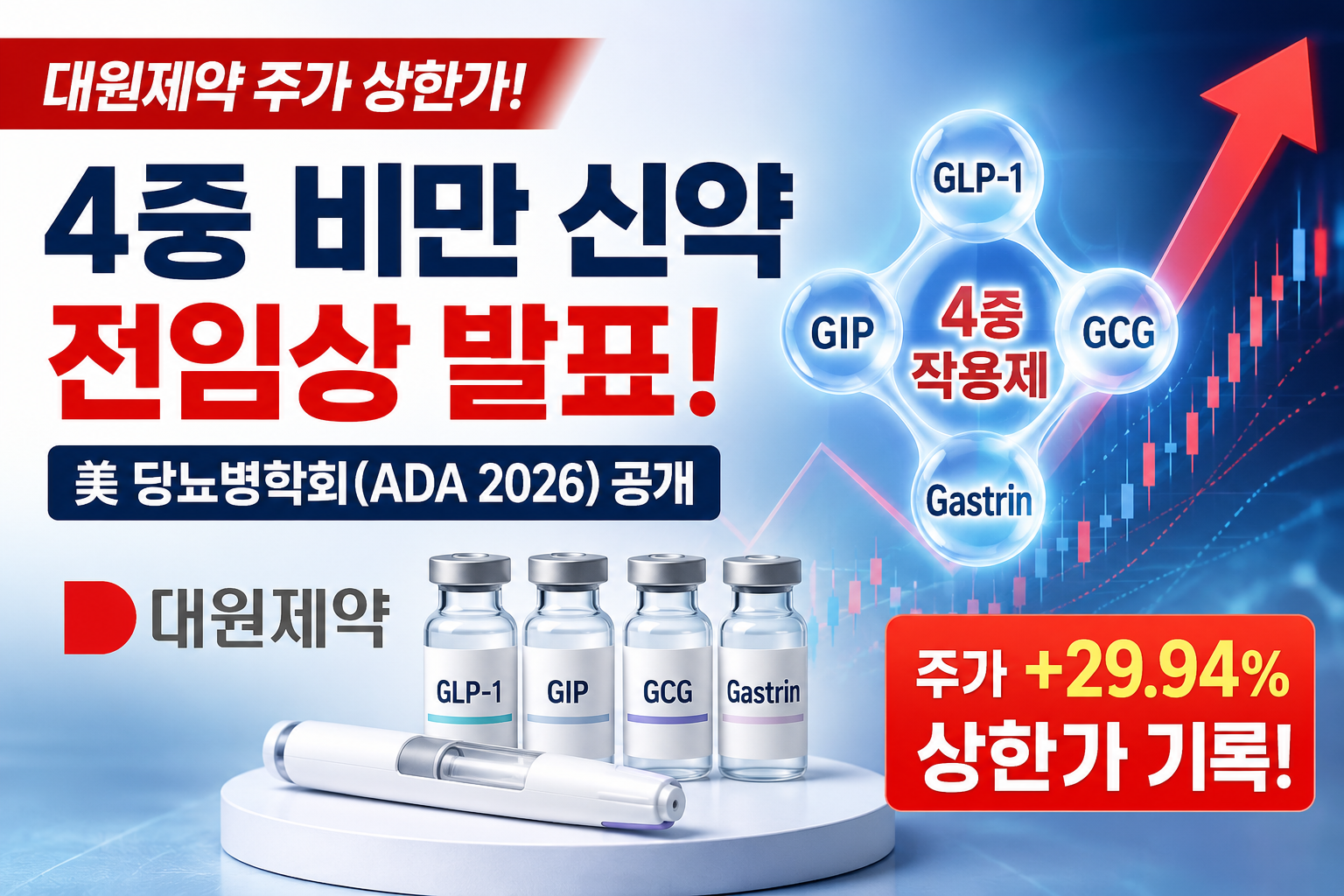 대원제약 4중 비만 신약 전임상 발표와 ADA 2026 이슈로 주가가 상한가를 기록한 상황을 표현한 제약 바이오 투자 썸네일 이미지