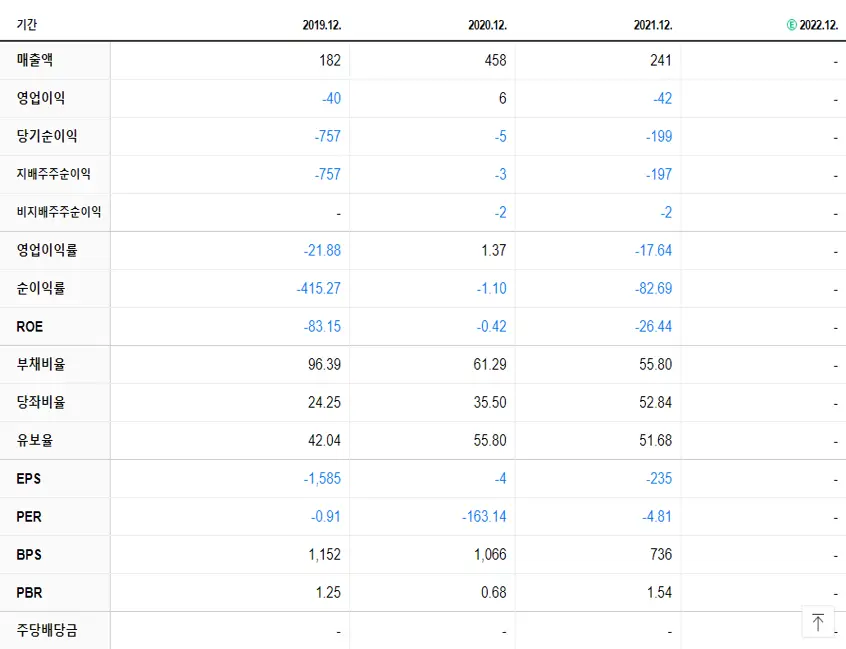 플래스크 재무제표