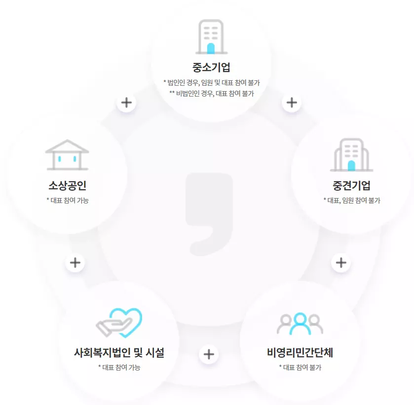 휴가비지원사업