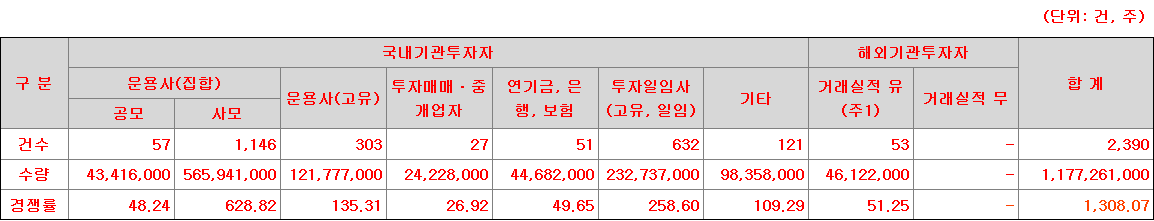 원일티엔아이 수요예측