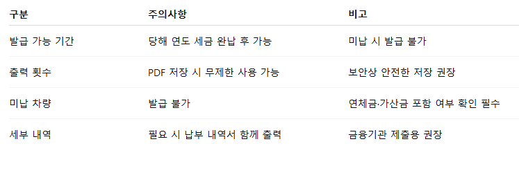 자동차세 완납증명서 인터넷발급