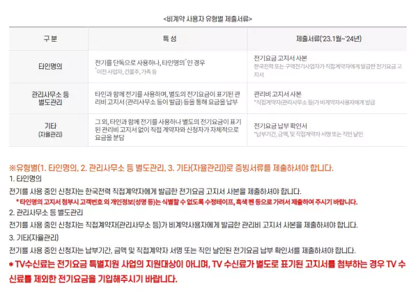 비계약사용자