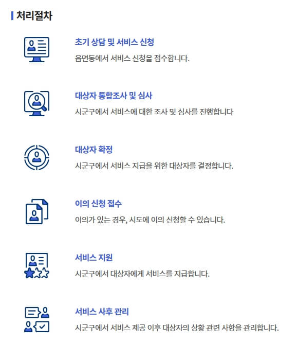 처리절차
