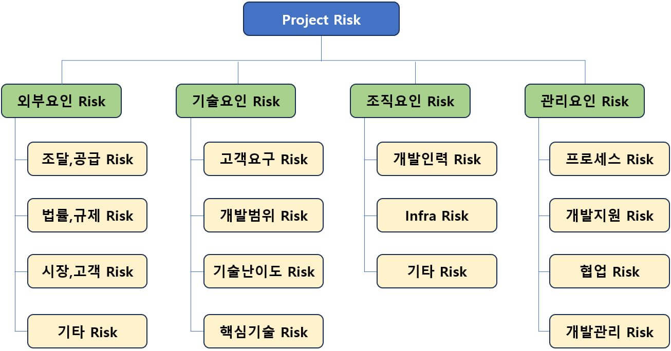 Risk-Management-Breakdown-Structure