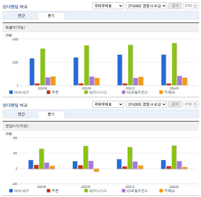 NHN KCP_업종분석