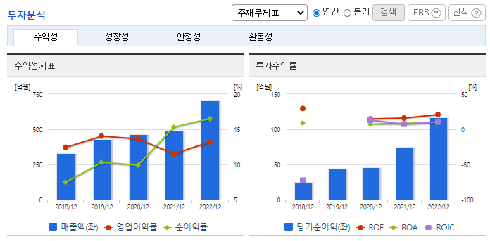 비나텍_투자분석
