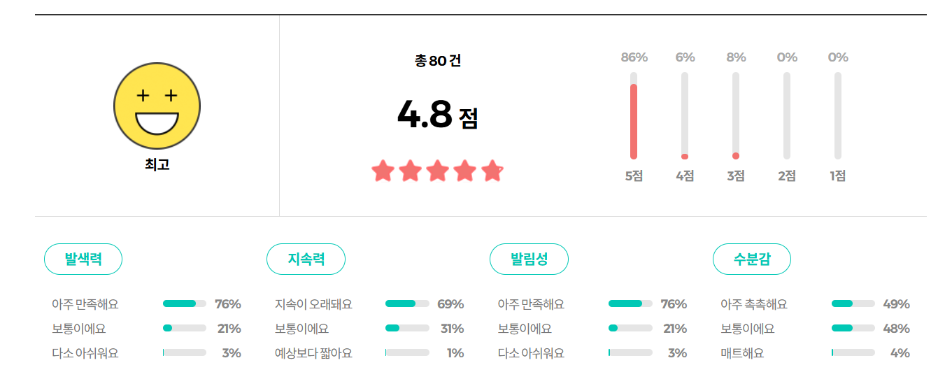 어퓨 과즙팡 젤리 블러셔 6종 리뷰