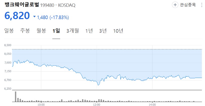 우원식 관련주