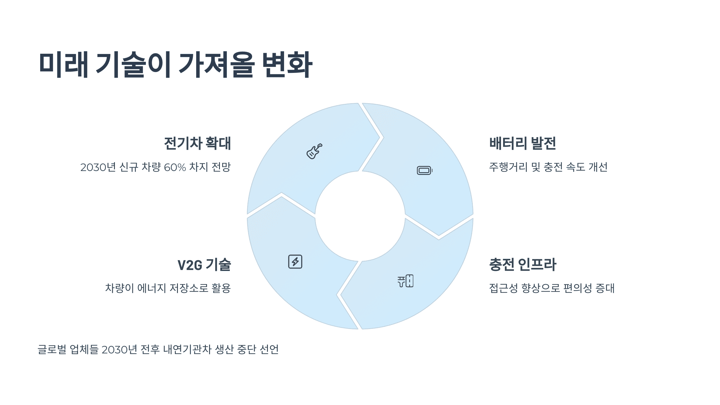 내연기관의-종말과-탄소중립