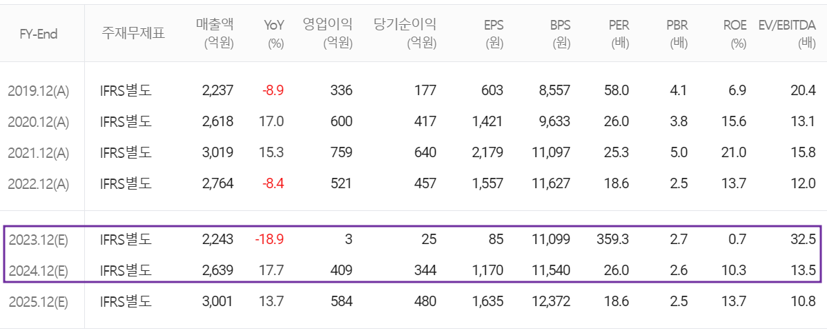 PI첨단소재 - 컨센서스(2023.11)