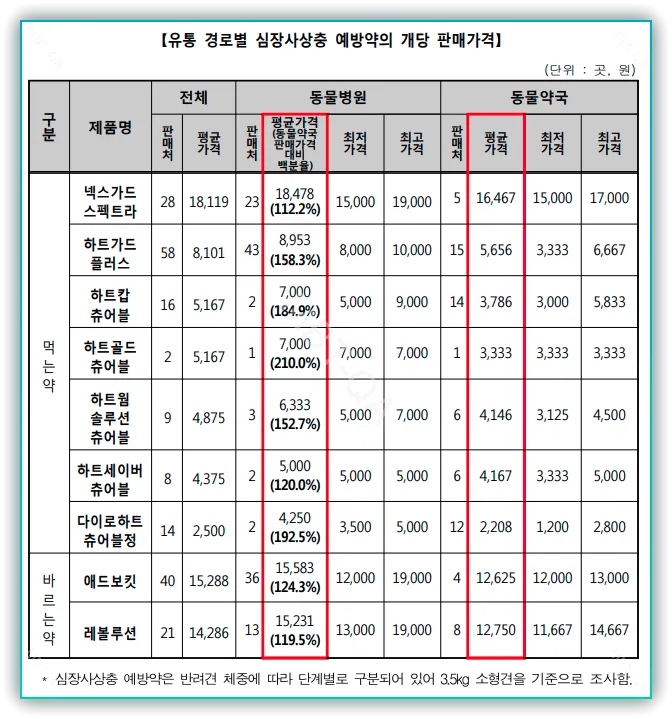 판매가격