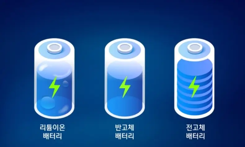 반고체 배터리 관련주 수혜주