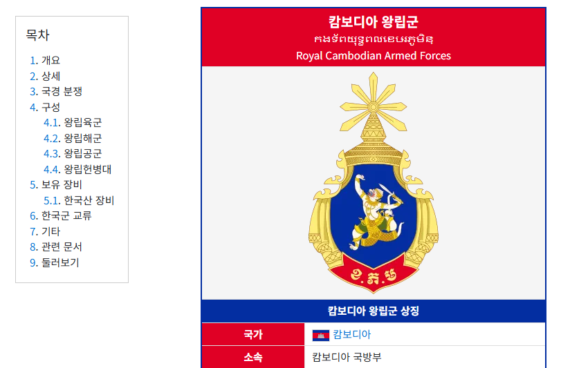 캄보디아 군사력 알아보기