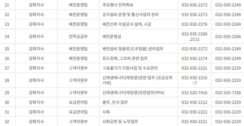 한국전력공사 인천·시흥·김포·부천 사업소 전화번호 (한전 지사 고객센터 연락처)