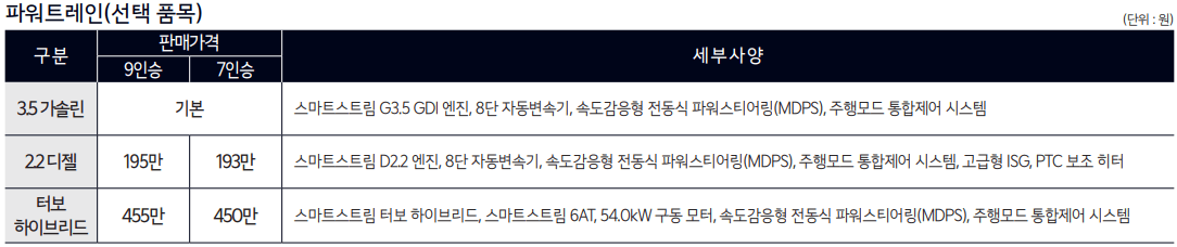 파워트레인