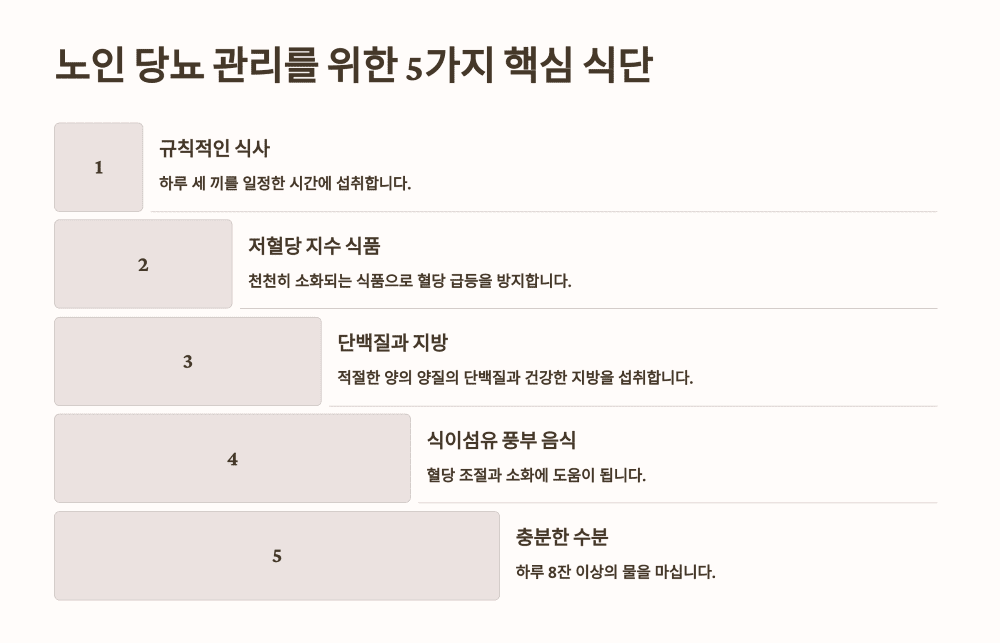 노인 당뇨 관리를 위한 5가지 핵심 식단