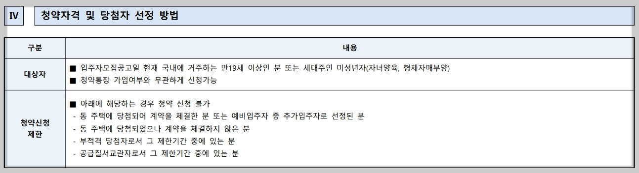 동탄역 롯데캐슬 무순위 청약 일정과 전략 및 정보