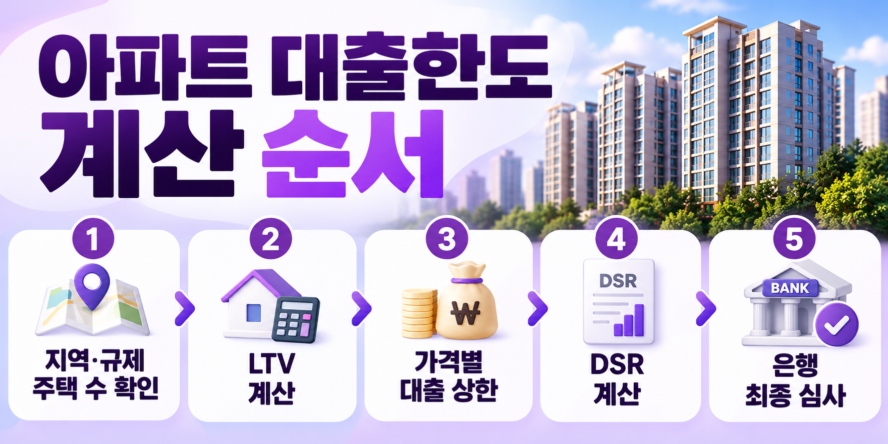 아파트 주택담보대출 한도 계산 순서