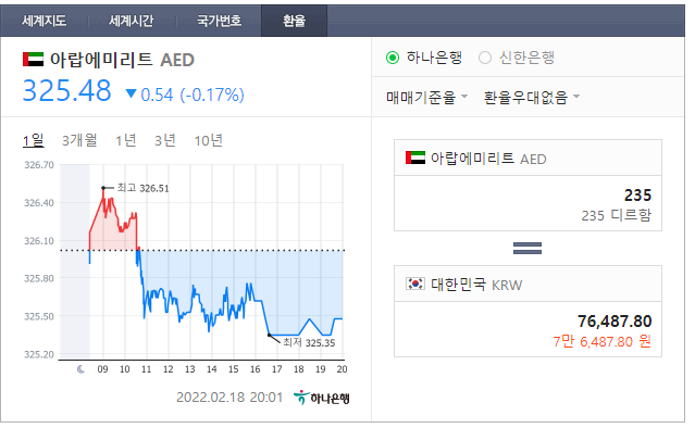 두바이 환율