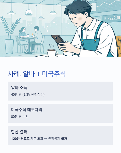 사례 알아 미국주식