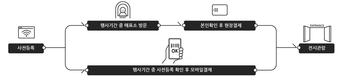 2023 캠핑&amp;피크닉페어 사전등록