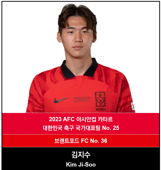 아시안컵 축구 주목할 선수