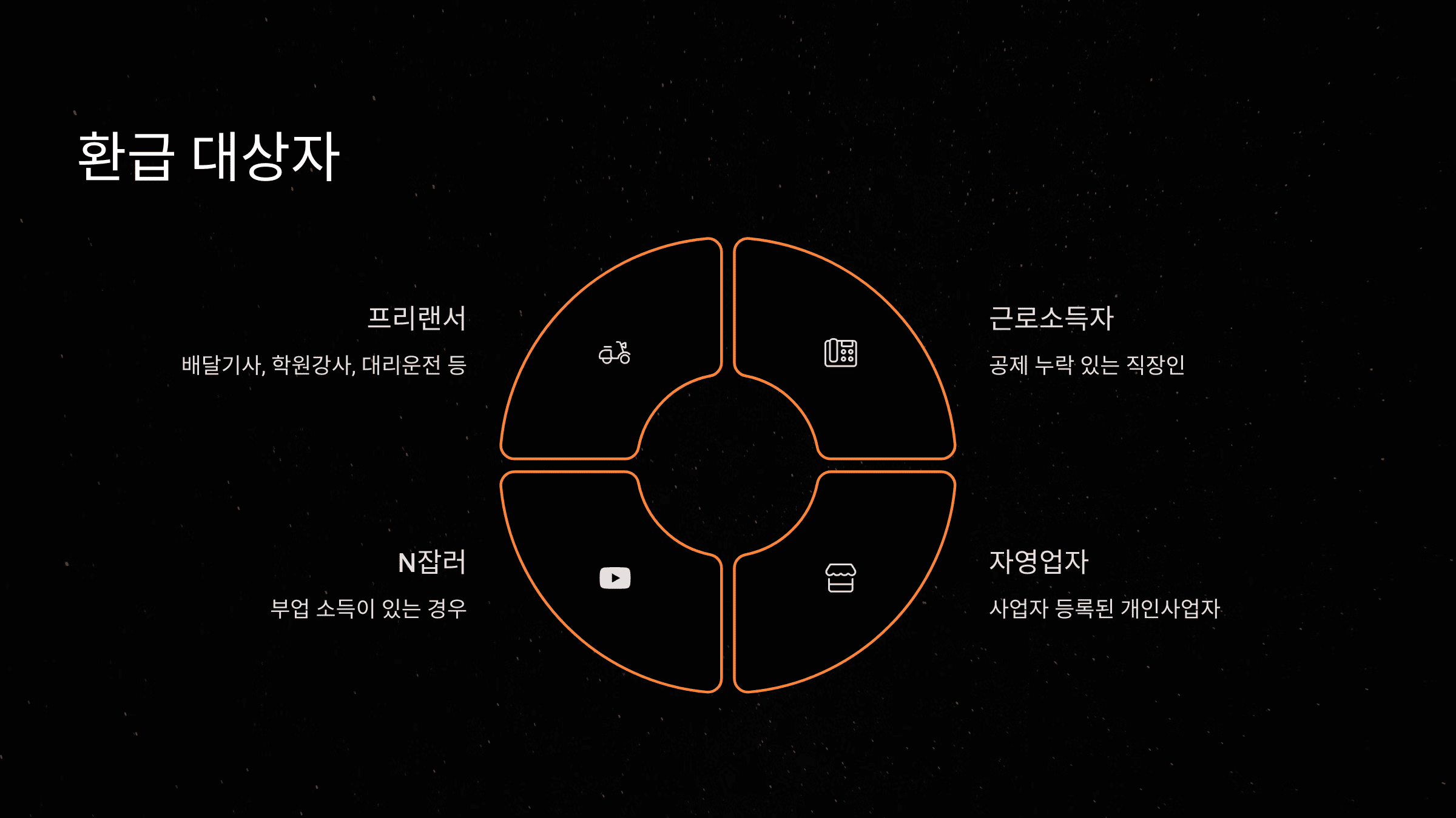 원클릭 서비스 상세 설명