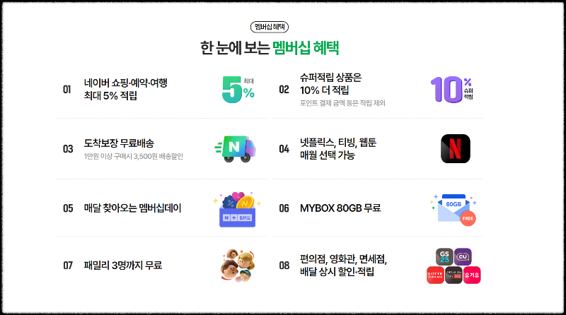 혜택들이 나열