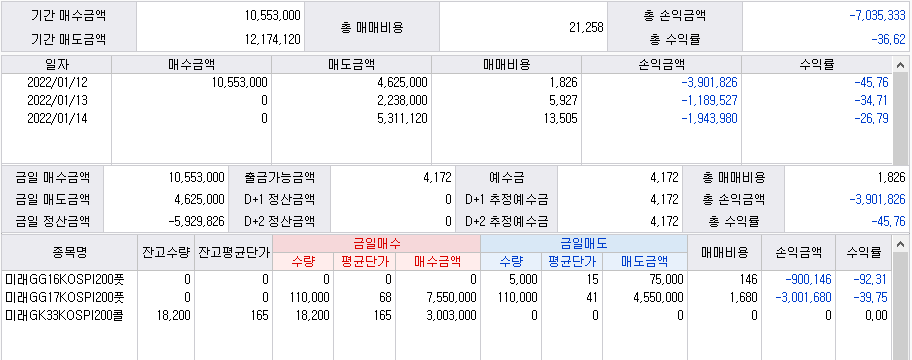 ELW 실제 매매일지