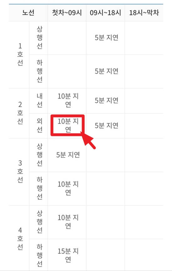 지하철 간편지연증명서 발급 방법