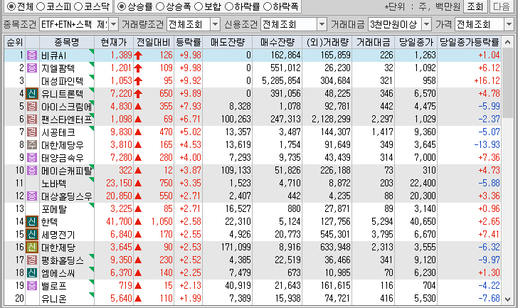 시간외 단일가 특징주