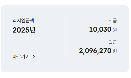 2025년 최저임금 결정과 월급 계산기